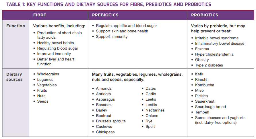 Vegn Diets Article.png