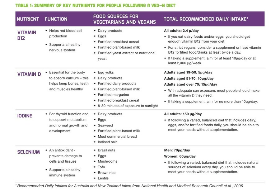 Nutritional Supplements Article - Table.jpg