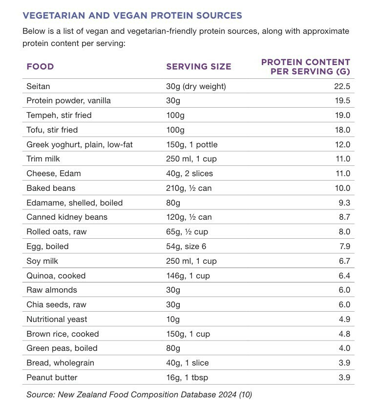 Plant-Based Protein Sources.jpg